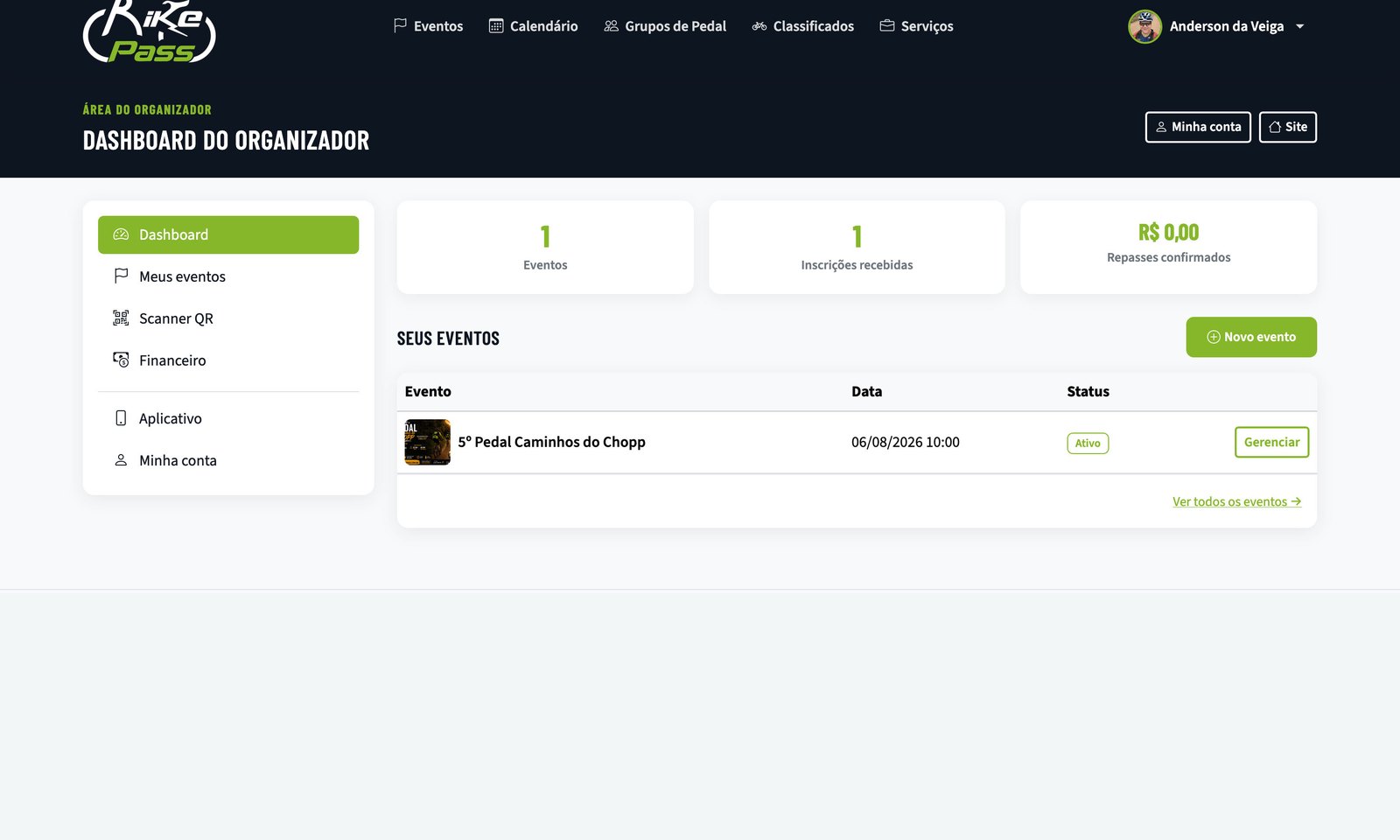 Tela Dashboard do painel do organizador BIKE PASS